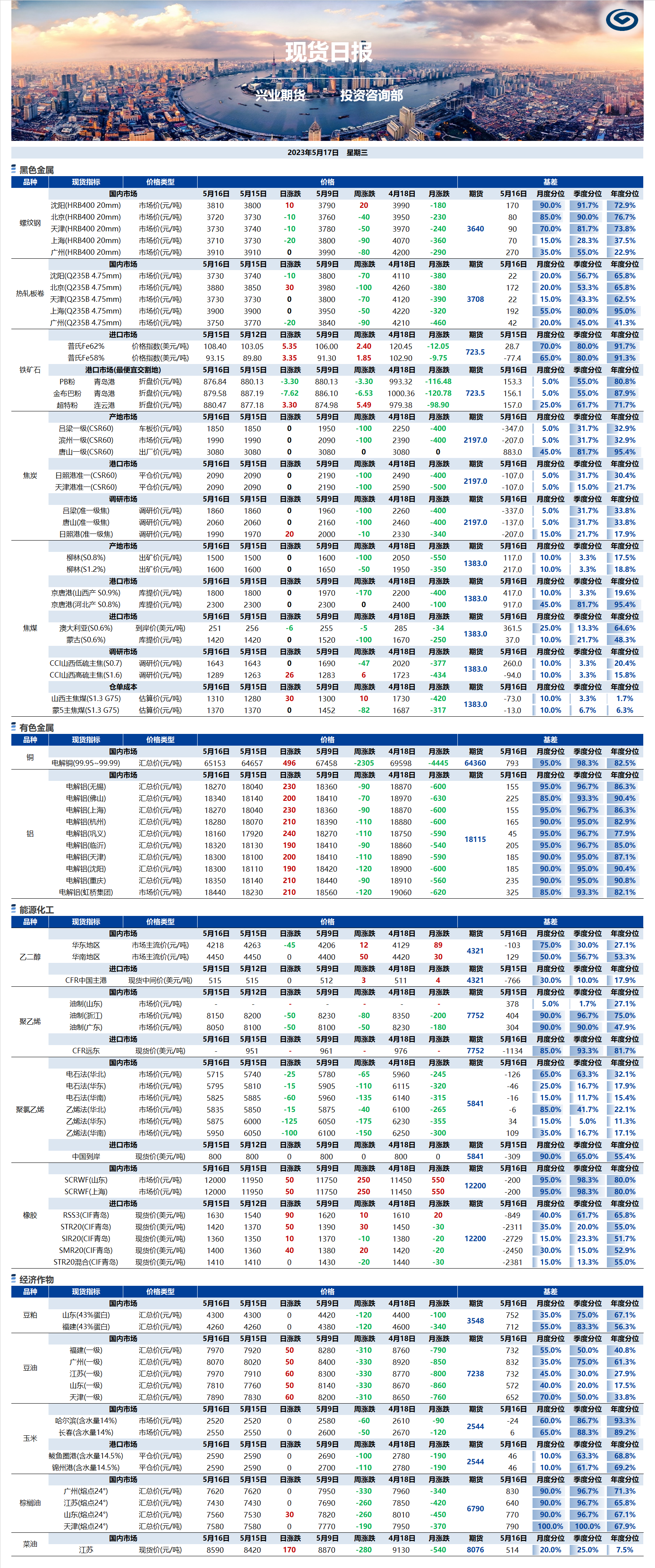 興業(yè)期貨現(xiàn)貨日報(bào)-2023.05.17.png