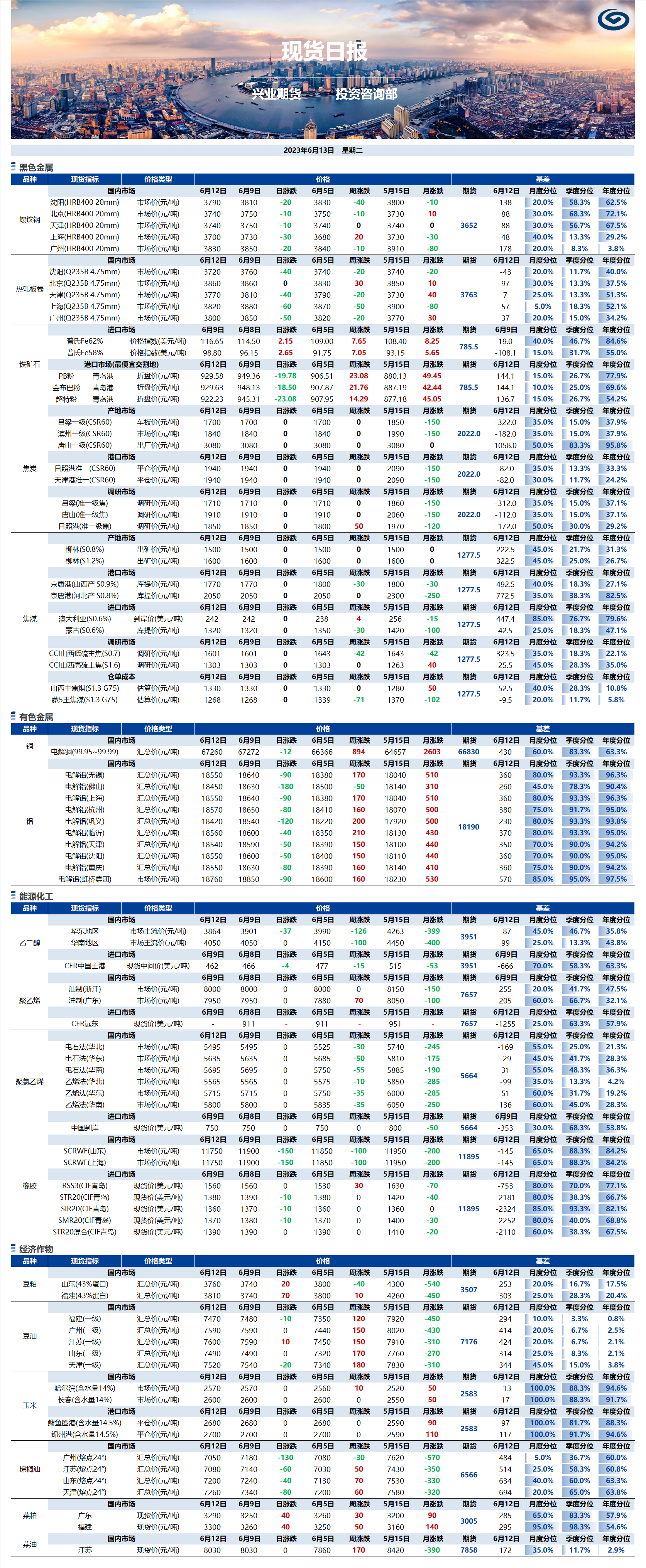 興業(yè)期貨現(xiàn)貨日報(bào)-2023.06.13.png