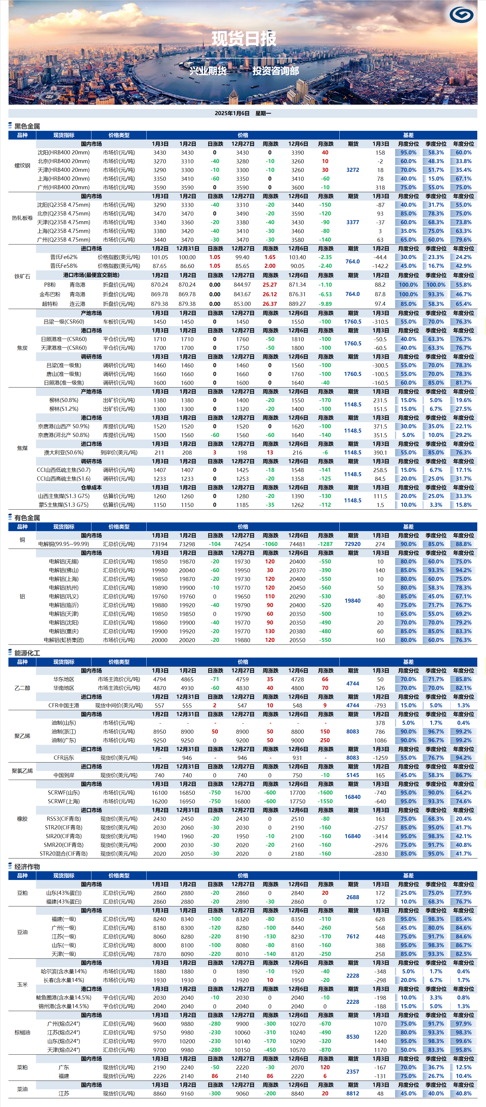 興業(yè)期貨現(xiàn)貨日報(bào)-2025.01.06.png