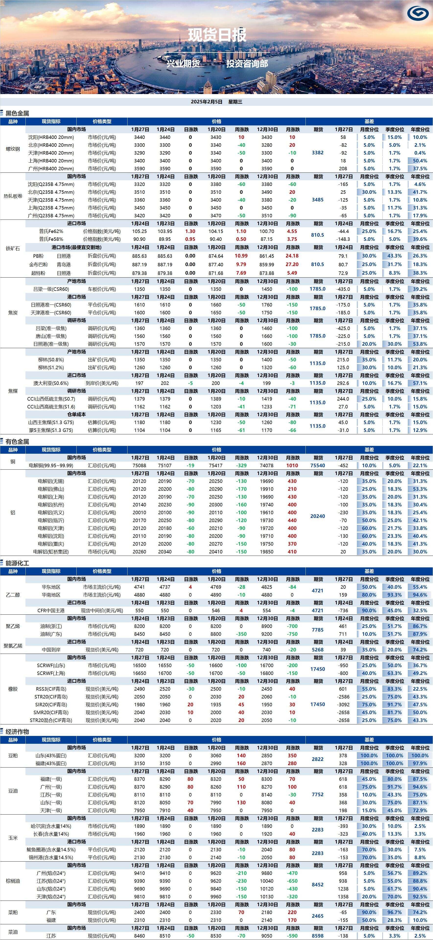 興業(yè)期貨現(xiàn)貨日報-2025.02.05.png
