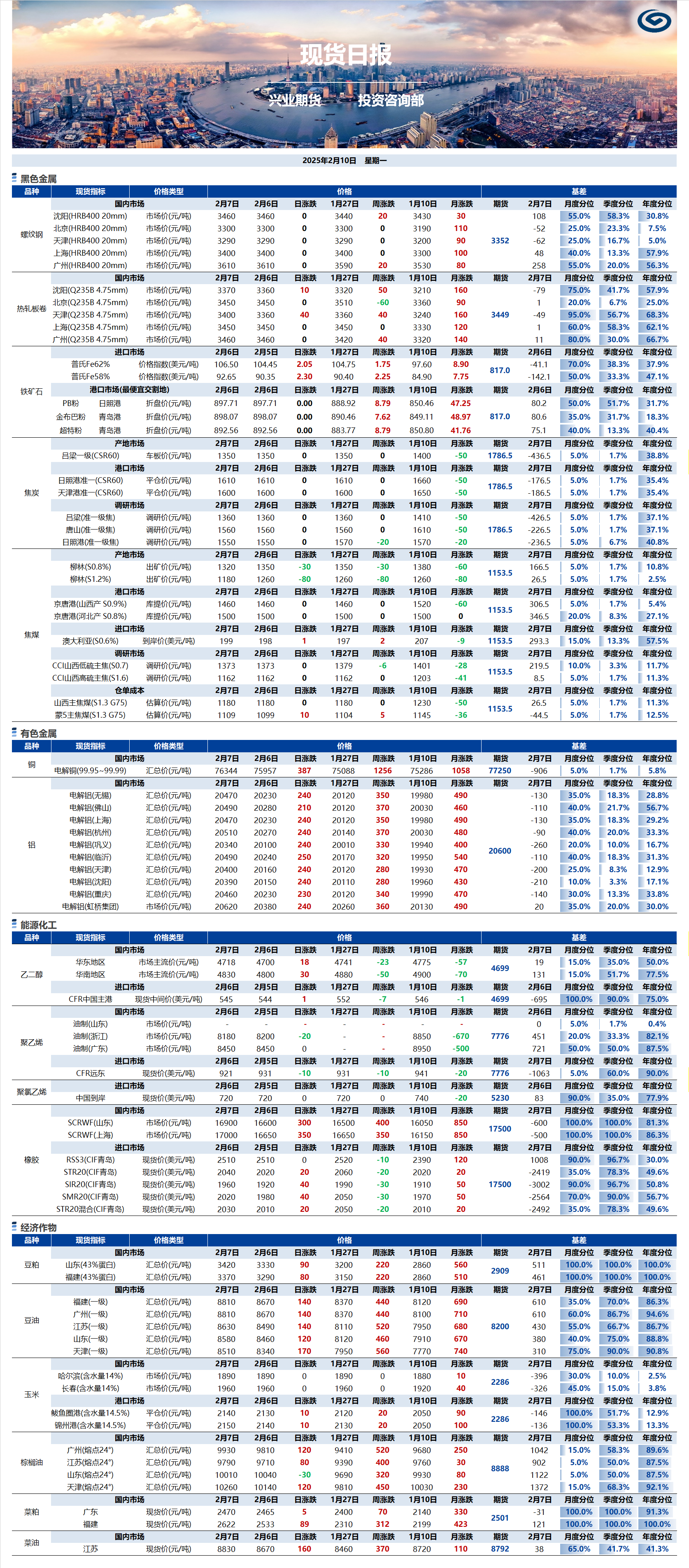 興業(yè)期貨現(xiàn)貨日報(bào)-2025.02.10.png